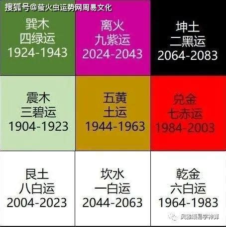 2024年走火運|2024年起走「九紫離火運」 命理師曝20年可能發財最。